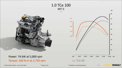 2019-10-27   Clio V 1.0TCE.png