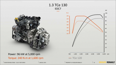 2019-10-27   Clio V 1.3TCE.png