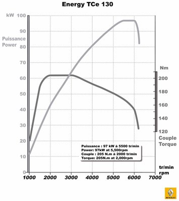 Renault_45046_global_en TCE Energy 130.jpg